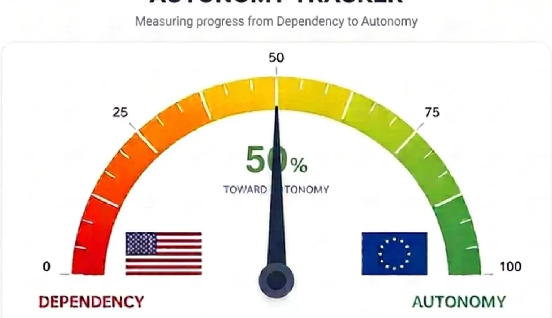 Suivi de l'autonomie