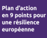 accroche 9 point action plan for european resilience blanc sur violet