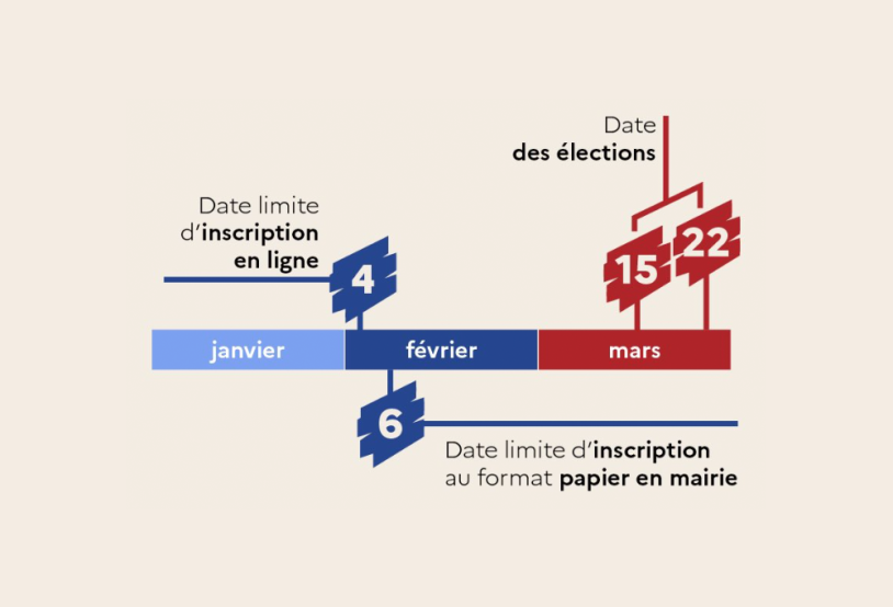 Dates limites des élections municipales 2026