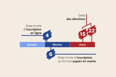 Dates limites des élections municipales 2026