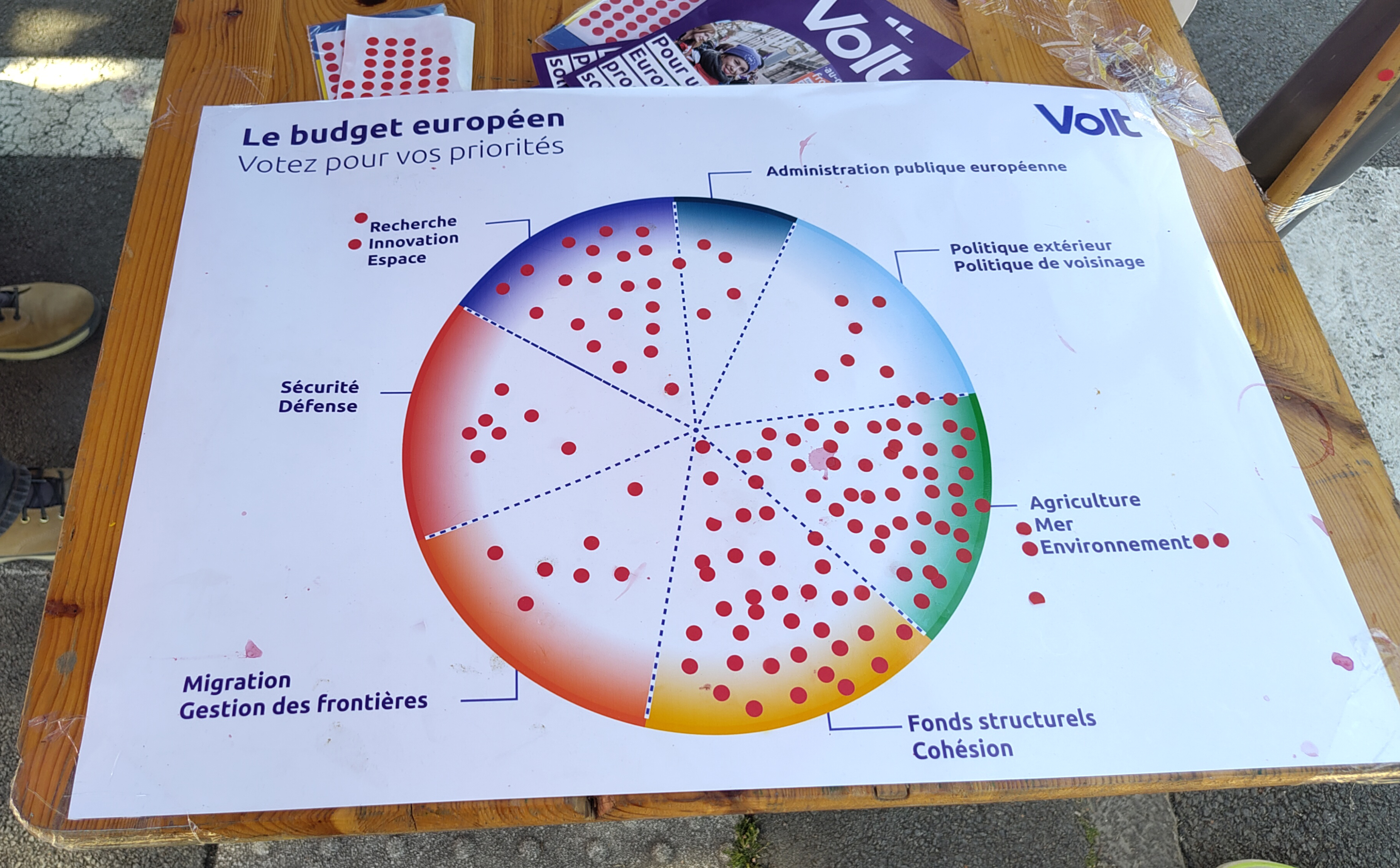 Les priorit&eacute;s retenues pour le budget europ&eacute;en