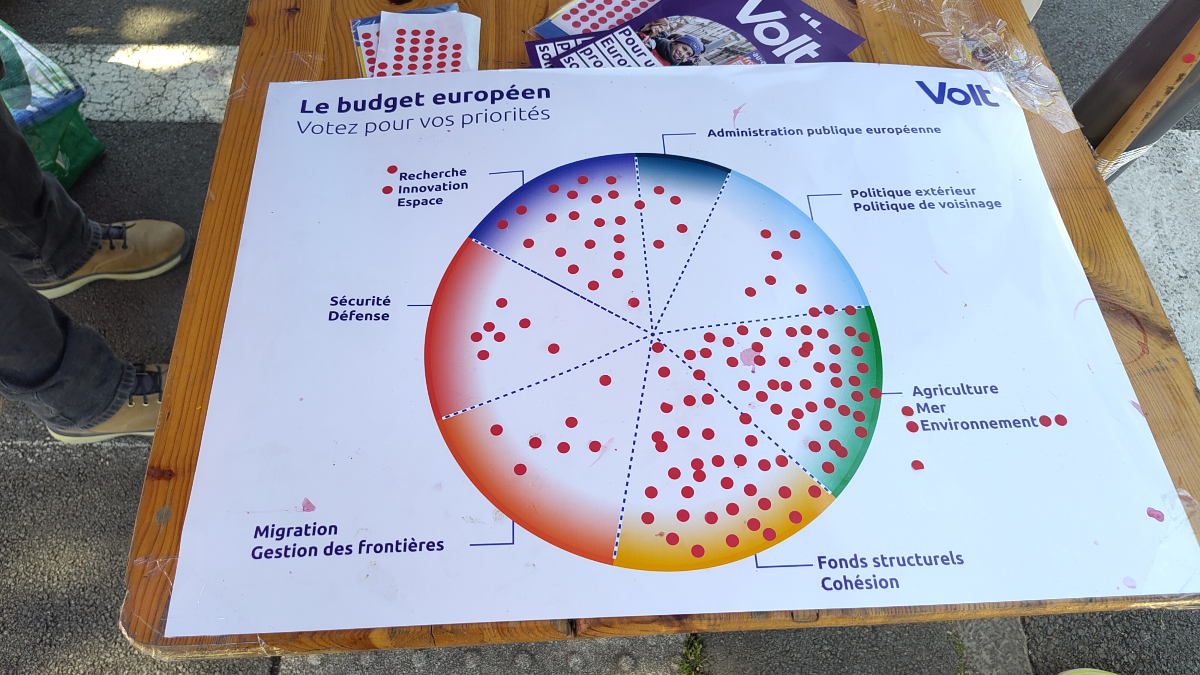 tableau cercle en couleurs avec points rouges